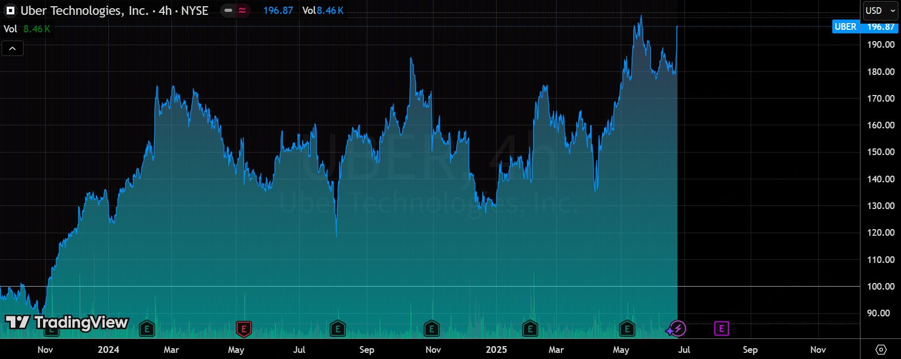 短期内人Waymo无法与Robotaxi的商业化抗衡