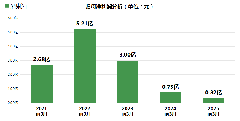 酒鬼酒：盈利能力降至5年来最低水平，二季度经销商信心不足