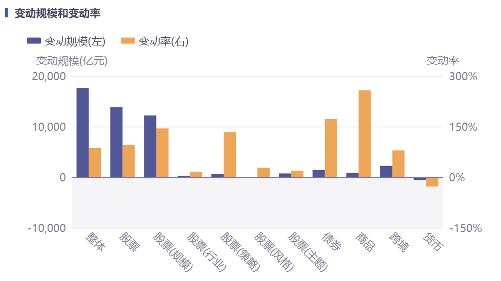 万亿资金腾挪的背后，泛红利ETF的喜忧参半