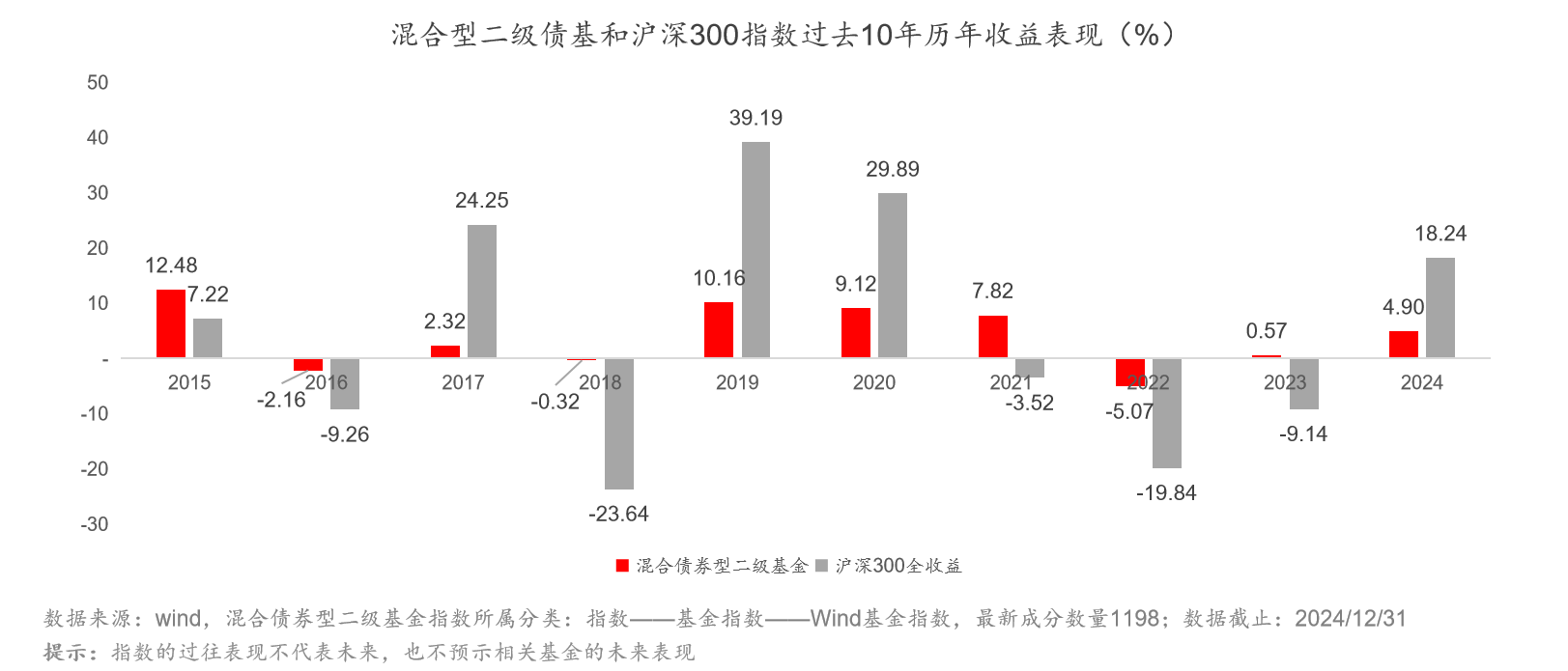 既想乘风破浪 又要稳健前行 你的投资如何攻守兼备？