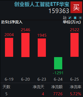 ETF盘前资讯|涨爆了！英伟达股价创新高！A股算力跟不跟？