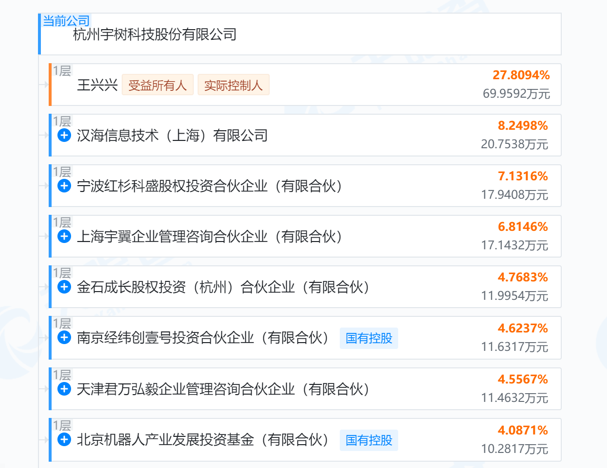 宇树科技上市进程加速！王兴兴宣布营收已超10亿元，刚刚完成融资估值超百亿，腾讯、阿里、吉利等分羹