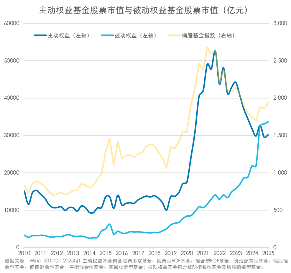 用指数基金做逆向投资，哪些投资者更理性和坚定？