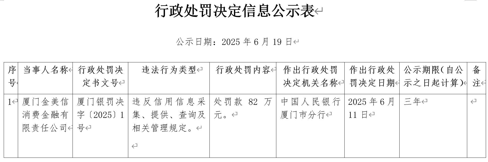 征信违规再收82万罚单，金美信消金陷“增资失败+净利暴跌”双重困局