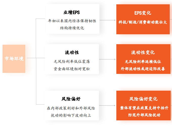 624行情启动？沪指突破前高！A股、港股有哪些板块值得关注？