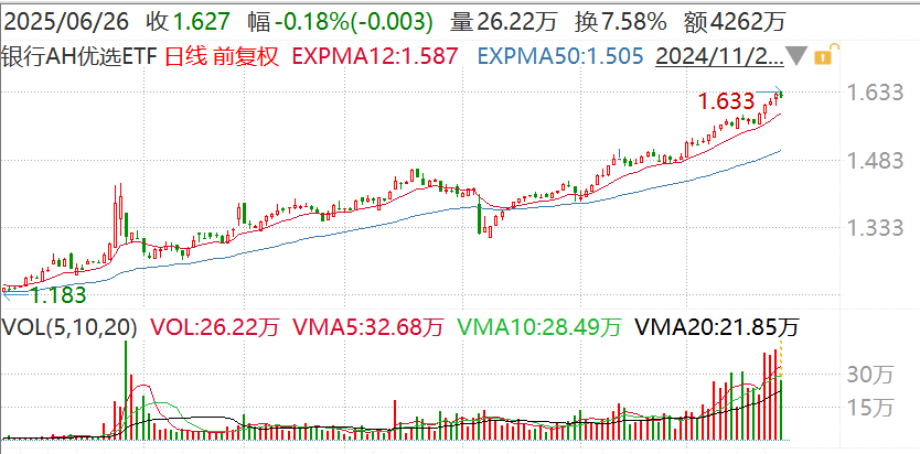 机构资金持续流入+交易拥挤度仍低，银行存量持仓明显惜售