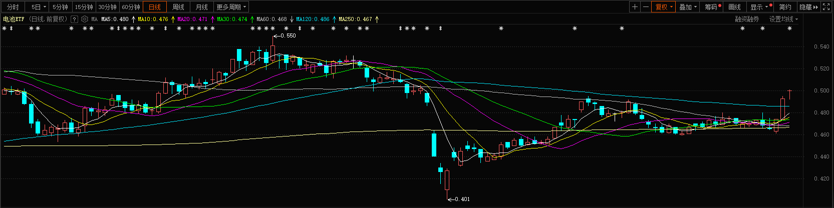 固态电池还在批量涨停，主线地位稳了！