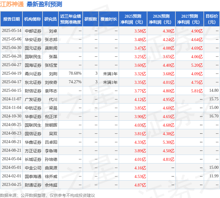 江苏神通：6月24日进行路演，甬兴机械、天风证券等多家机构参与