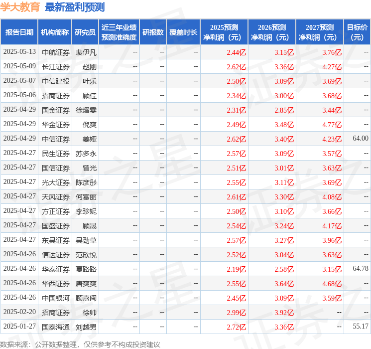 中邮证券：首次覆盖学大教育给予买入评级