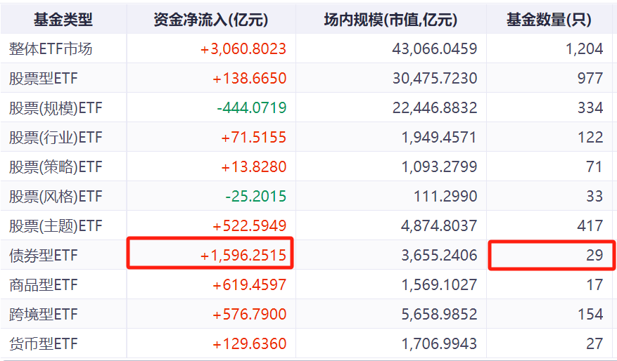 收益、规模双丰收！盘一盘上半年优势ETF，你买对了吗？
