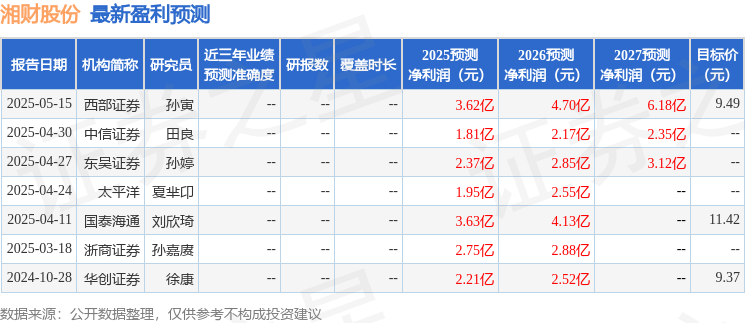 东吴证券：给予湘财股份增持评级