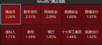 稳定币潜力有多大？券商怎么看，普通投资者如何通过ETF参与