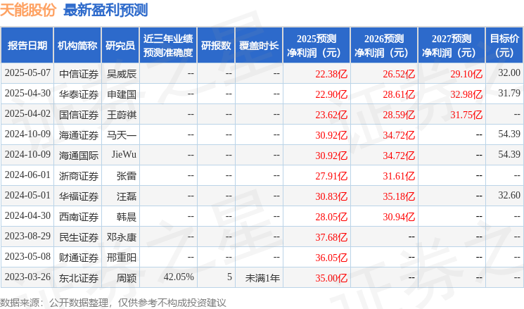 天能股份：6月24日组织现场参观活动，投资者参与