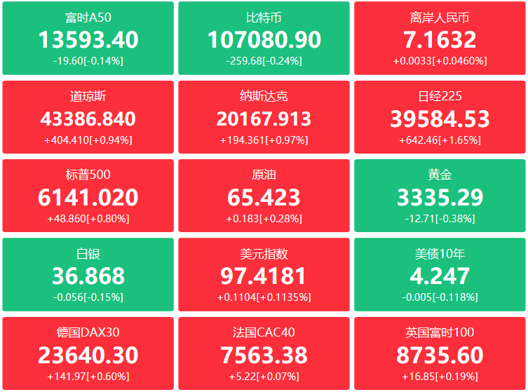 A股头条：小米YU7 1小时大定破289000台，小米ADR涨近10%；中办、国办发文推进防洪水库建设；特朗普暗示美国可能放松对伊朗制裁