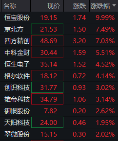 稳定币概念持续狂飙！政策+牌照双轮驱动，资金热捧龙头股