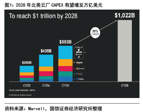 从 GPT-5 到万亿算力蛋糕，如何寻找投资锚点？