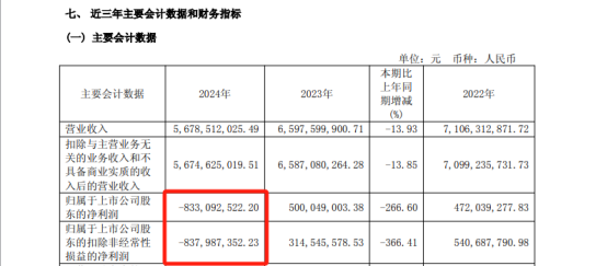 过去一年缩编超500人，上海家化拟再减员10-15%