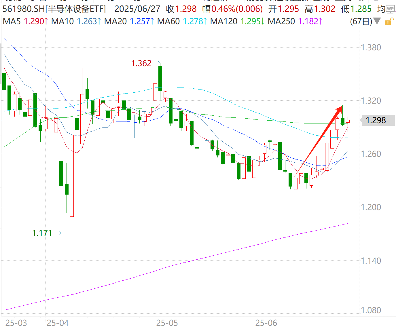 屹唐上市、龙芯破局，半导体国产化迎高光时刻