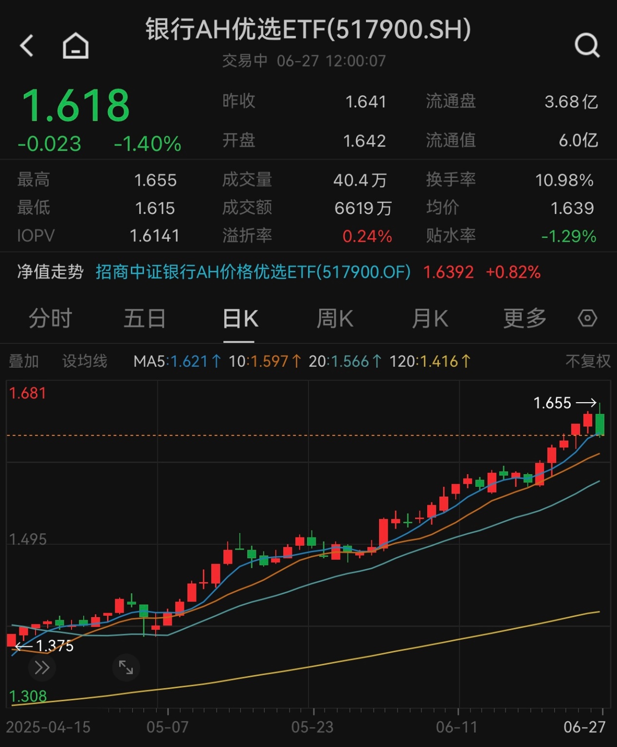 港A银行股同步重挫！工行、农行、招行、中行跌逾2%， 机会还是风险？