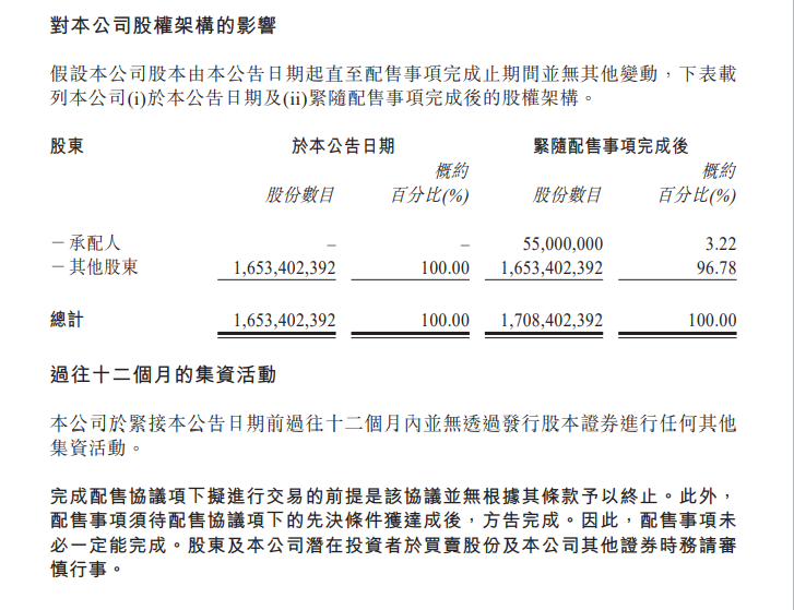 信达生物5.5亿美元配股背后的隐忧：国际化与研发的双重压力