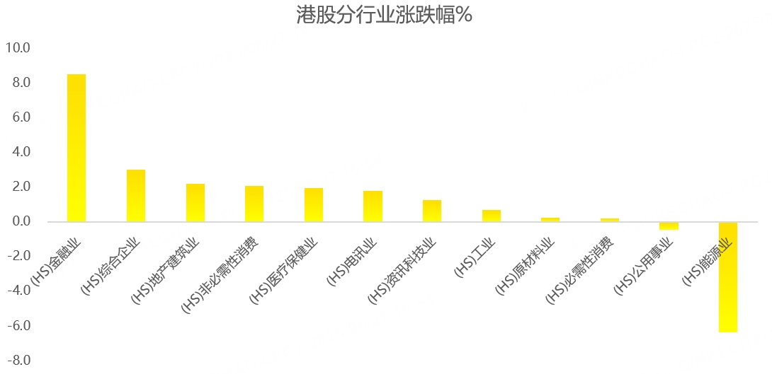 港股周报：重磅利好来袭，恒指逼近年内高点！