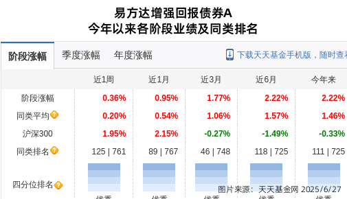 中信银行大跌3.42%！易方达基金旗下1只基金持有