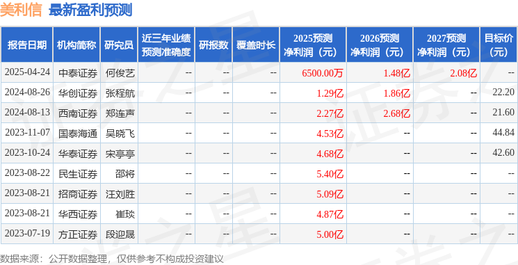 华鑫证券：首次覆盖美利信给予买入评级