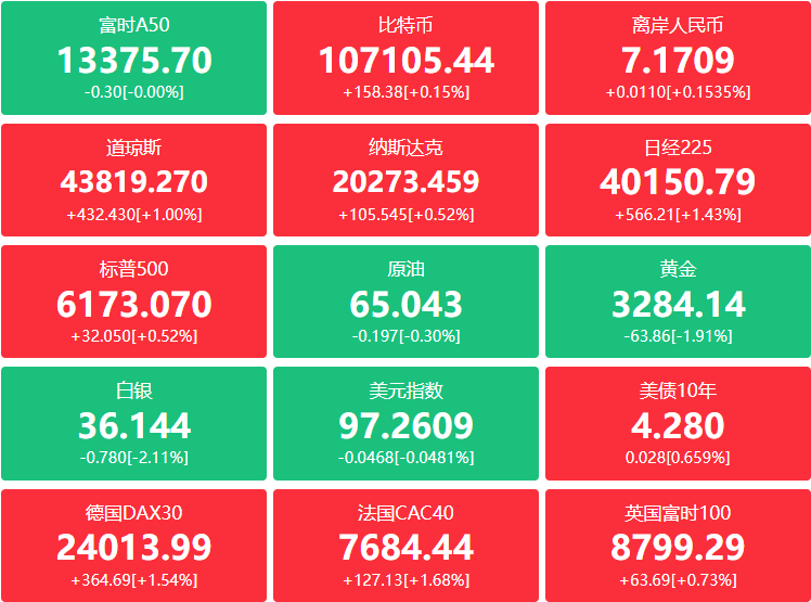 A股头条：ST股将告别5%涨跌幅限制；央行探索常态化制度安排，维护资本市场稳定；国产GLP-1减重药玛仕度肽获批上市