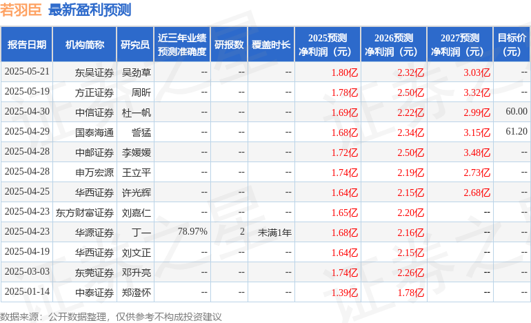 民生证券：给予若羽臣买入评级