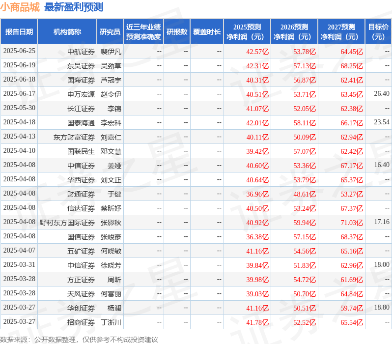 东吴证券：给予小商品城买入评级