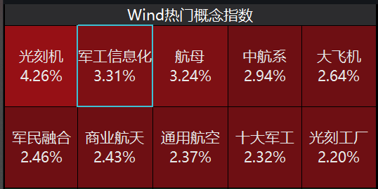 军工股持续活跃，关注“双新质”板块，通用航空ETF(159378)成分股晨曦航空、利君股份涨停