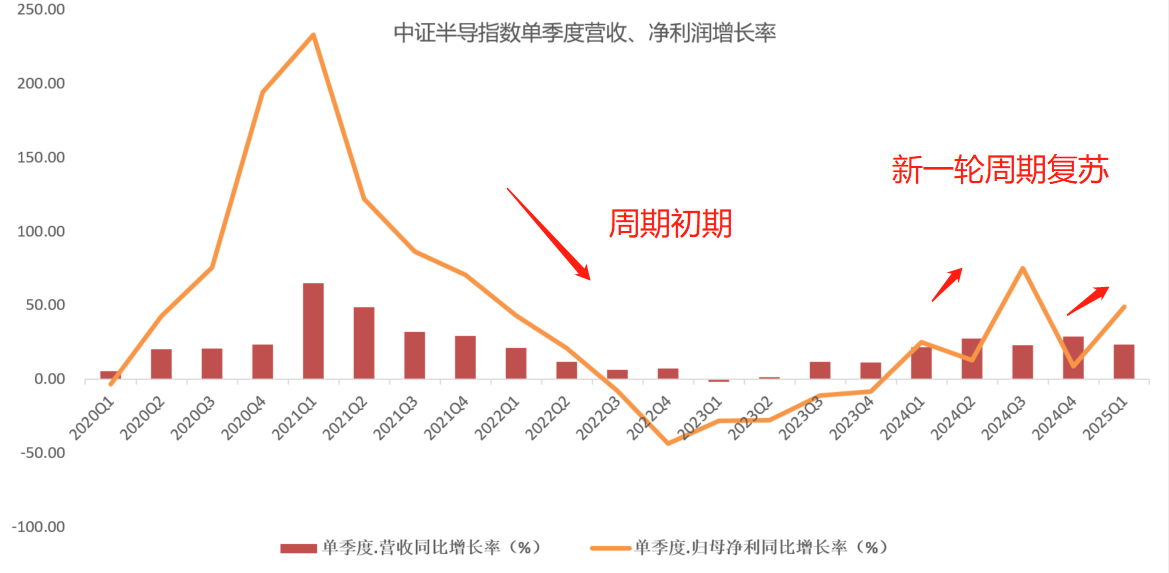 两大消息发酵，半导体盘中急拉！半导体设备ETF（561980）涨逾2％再成领涨先锋