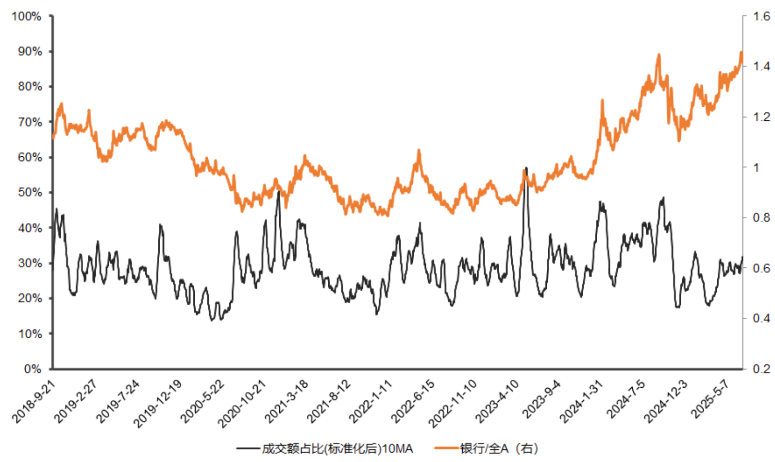 银行股继续走弱，4大原因看香港银行LOF(501025)调整时间和空间都有限