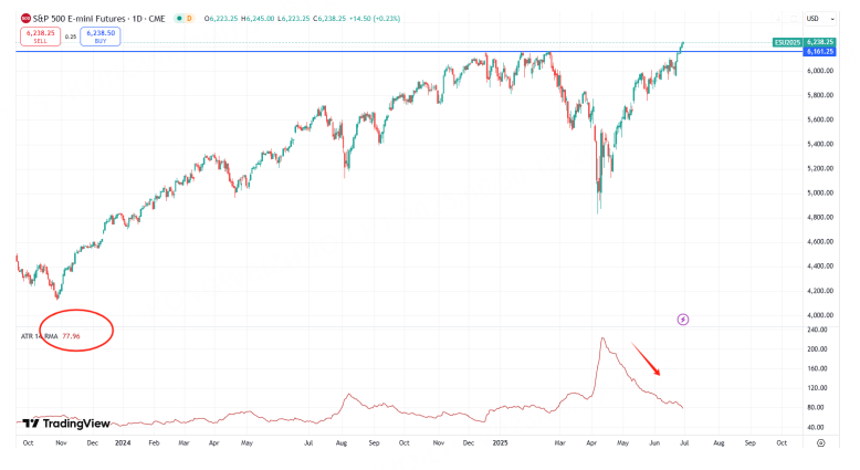 美股新高之后继续看慢牛还是多头陷阱？