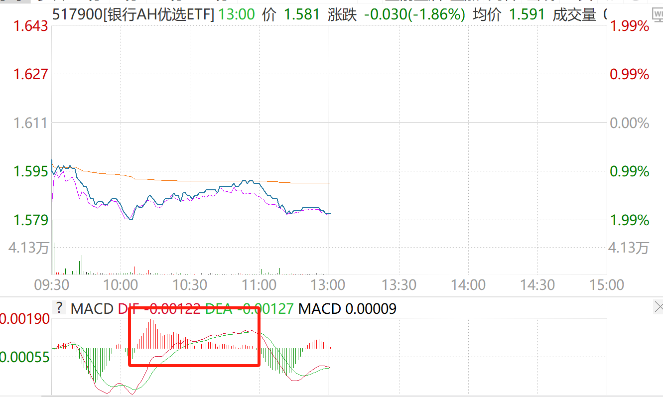 银行大跌，是机会吗？