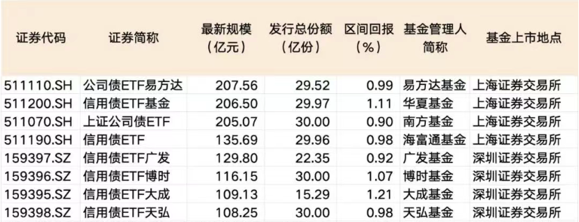 场内产品全部破百亿元！这类ETF被资本买爆