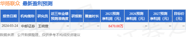 中邮证券：给予华扬联众买入评级