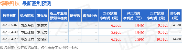 开源证券：首次覆盖绿联科技给予买入评级