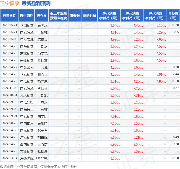 华鑫证券：给予卫宁健康买入评级