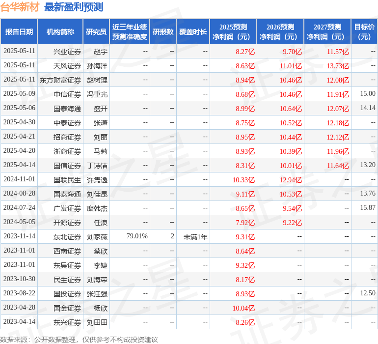 信达证券：首次覆盖台华新材给予买入评级