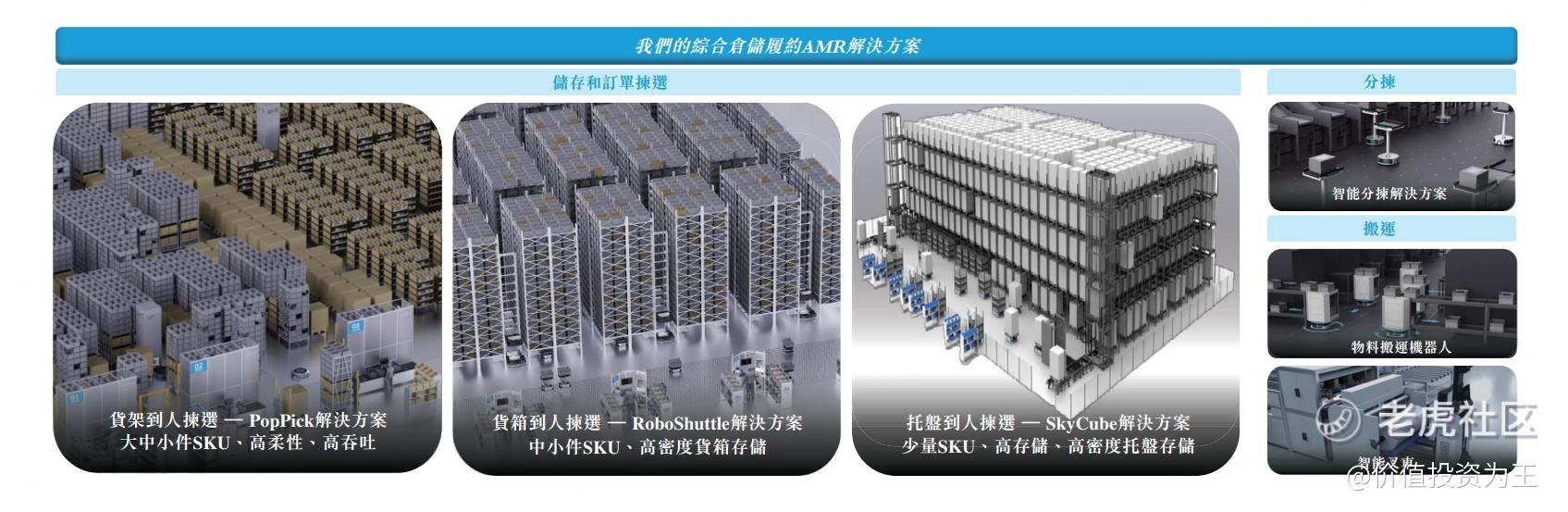 极智嘉：概念不错，业绩还行，就是估值有点贵！