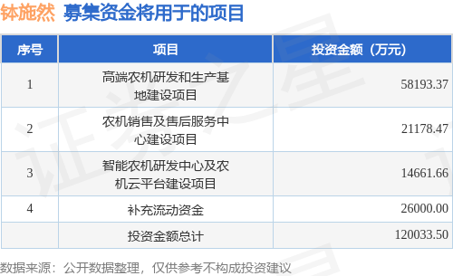 IPO动态：钵施然拟在上交所主板上市募资11.86亿元