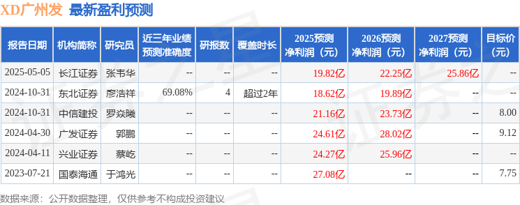 华源证券：首次覆盖广州发展给予买入评级