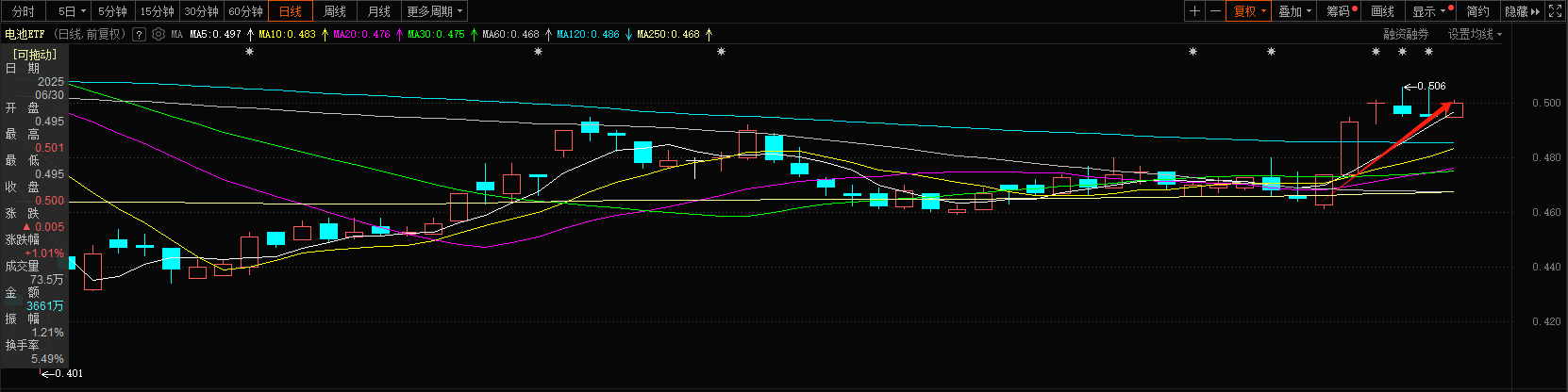 固态电池回调，机会出现了