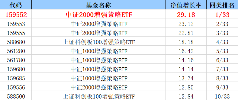 半年超额14%！上半年最强宽基ETF竟是ta？