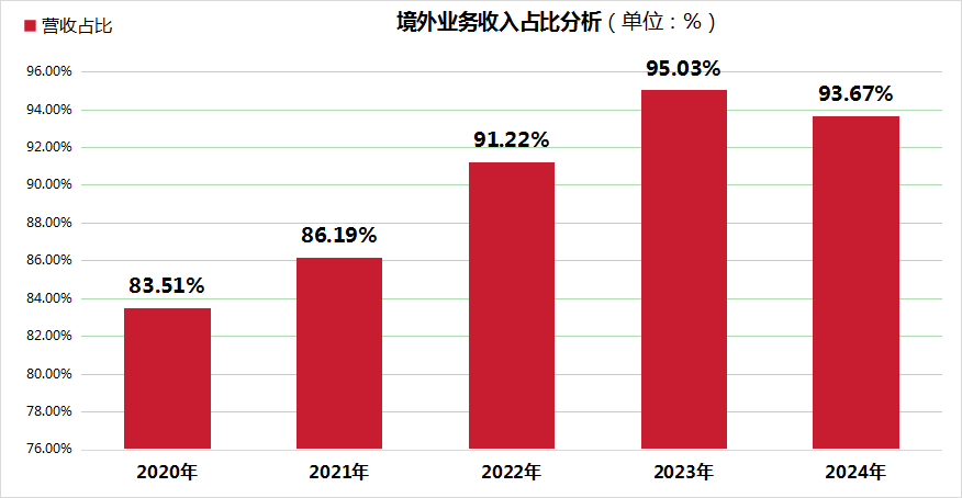 技源集团IPO过会背后：周京石夫妇薪酬高达546.3万元，遭遇