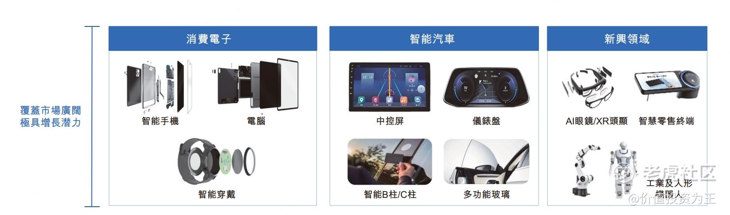 蓝思科技：又一家A+H龙头股，折价25%，打不打？