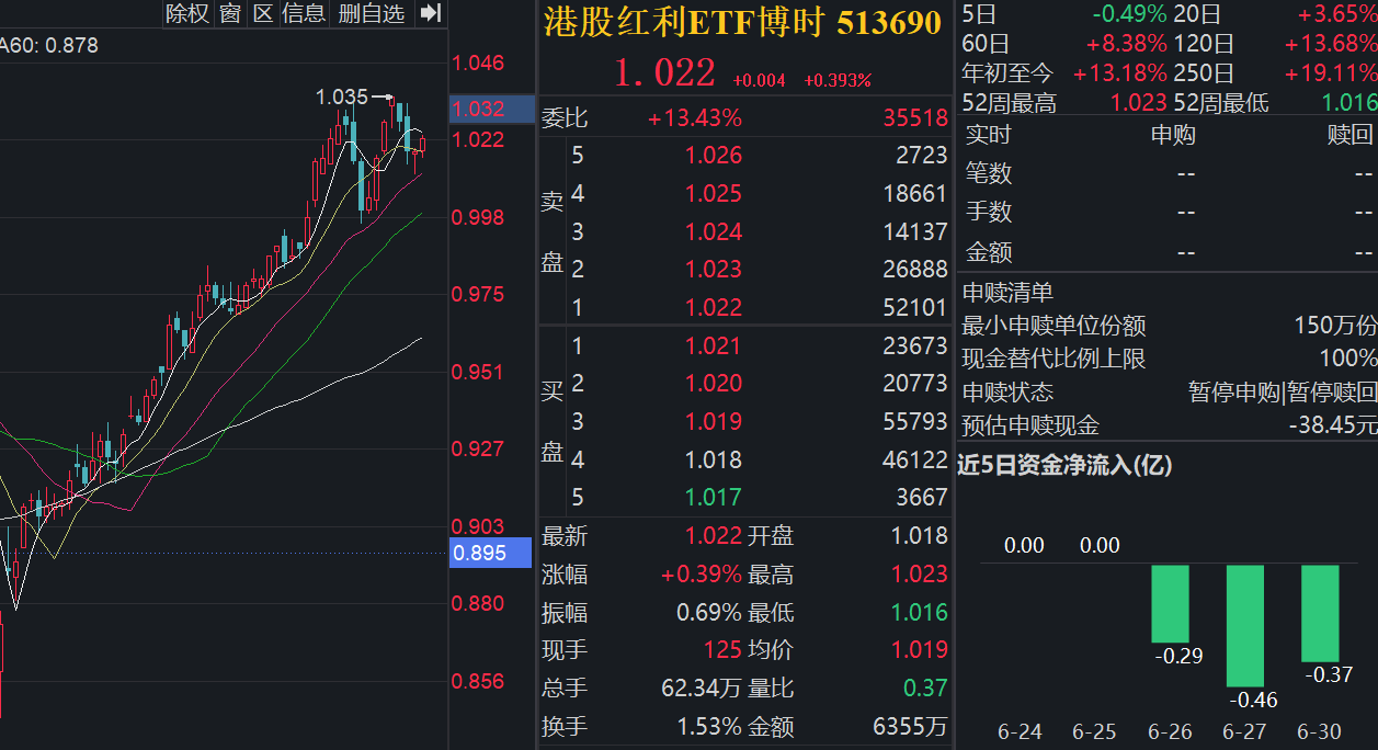 银行股持续发力，高股息资产反弹，机构：红利板块雄起