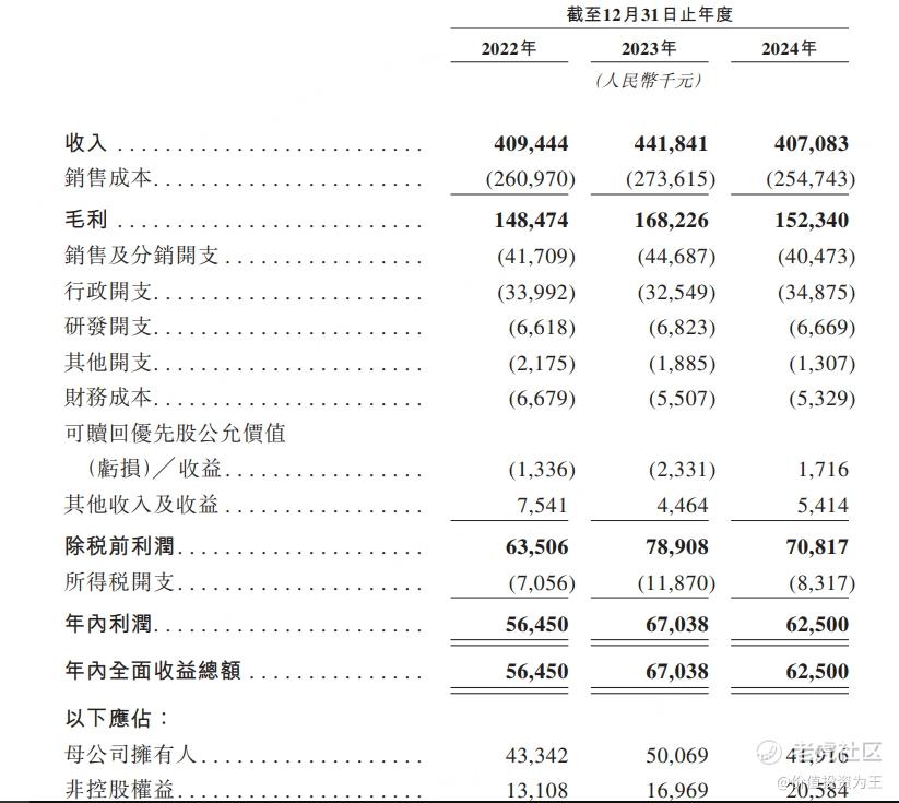 大众口腔：华中地区最大的民营口腔医院，能否复制佰泽医疗的辉煌？