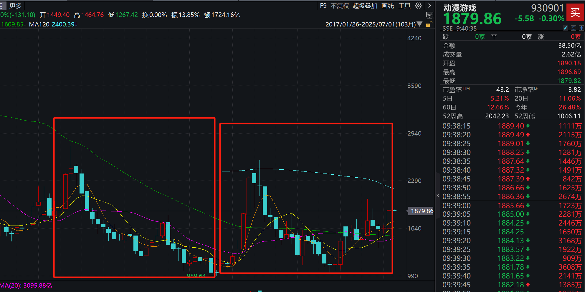 千亿赛道逐渐崭露头角，游戏ETF更契合悦己消费大趋势